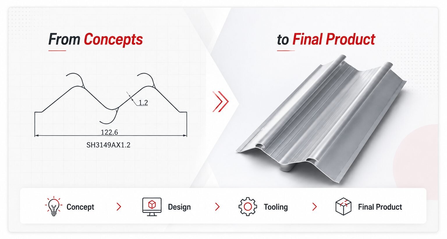PlasCity — from concept and design to final plastic product manufacturing