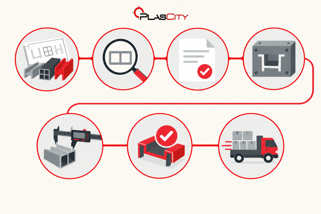 Seven step process for ordering custom plastic extrusion profiles from sample submission to bulk delivery by PlasCity